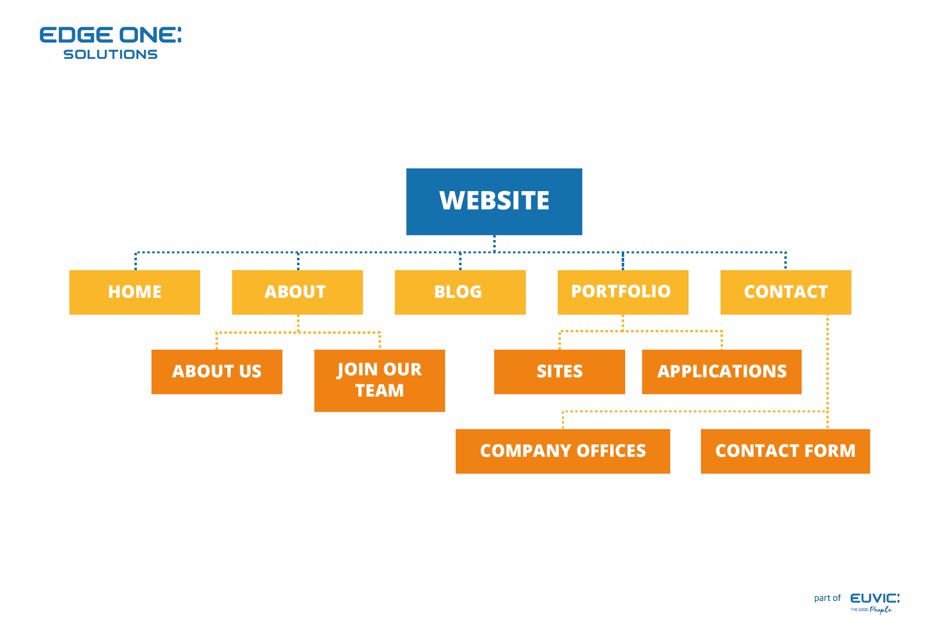 Sitemap template