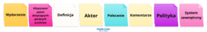 event storming krok
