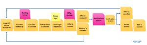 customer journey