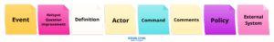 event storming session
