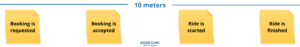 output events in the system