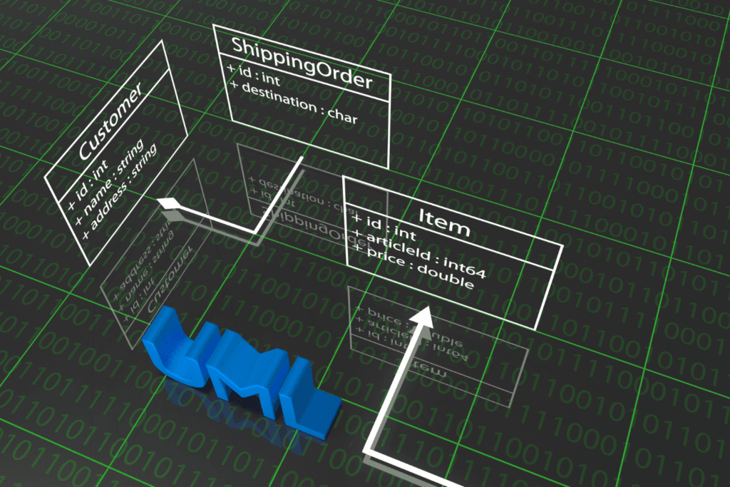UML