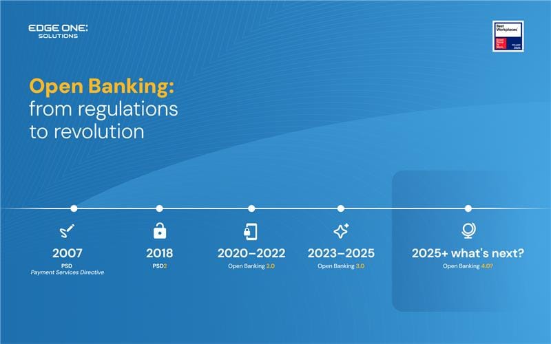 History of Open Banking