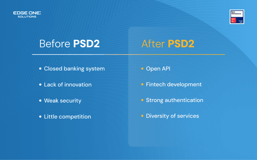 Before and after PSD2 comparison